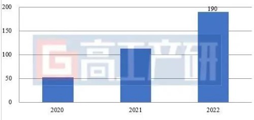 GGII2022йг
